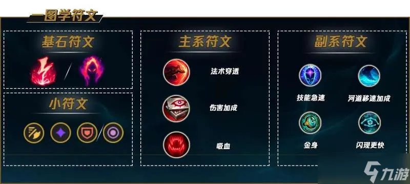 英雄联盟豹女符文怎么出-豹女符文搭配推荐
