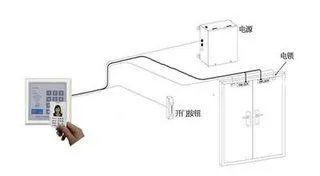 门禁系统维修方法之我见