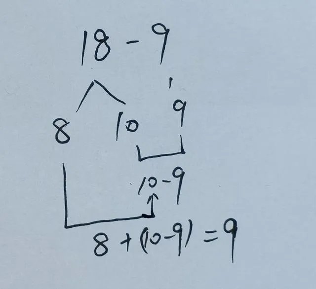 20减18的破十法分解式图？