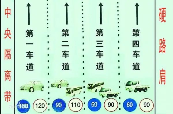 硬路肩是什么意思