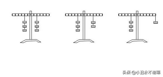杠杆平衡条件是什么？