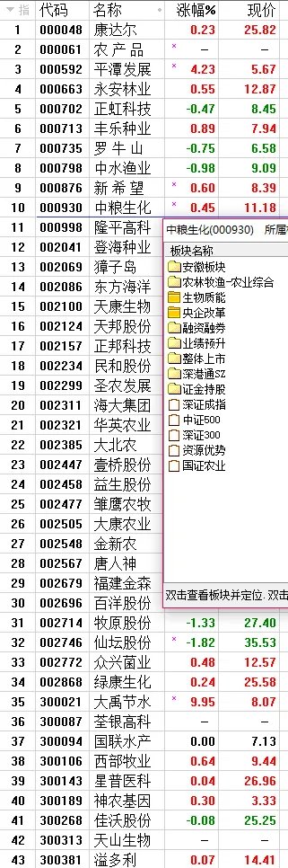 粮食股票有哪些