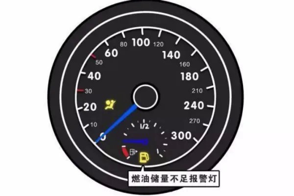 汽车故障指示灯