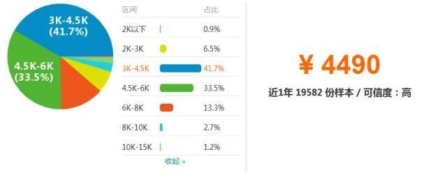 基金会计是做什么的？