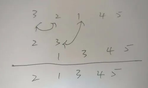 详解冒泡法排序