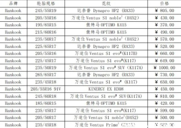 韩泰轮胎多少钱一个？韩泰轮胎报价参考大全