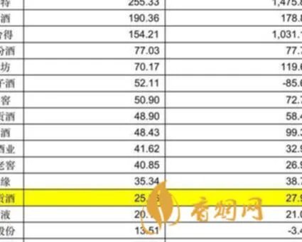 白酒代理商利润是多少？全方位解析