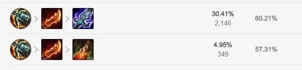 《LOL》最强装备搭配攻略 S11剑圣打野怎么出装