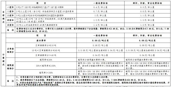 湖南高速如何收费