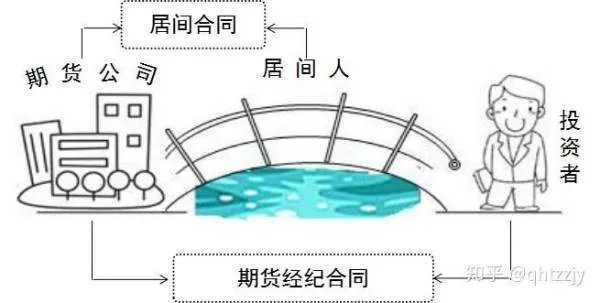 期货手续费一般是多少？