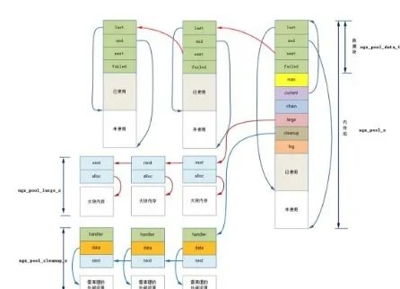 回调函数和普通函数有什么区别？
