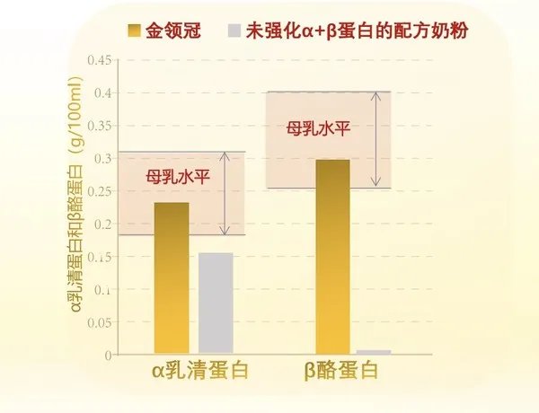 金领冠珍护奶粉怎么样