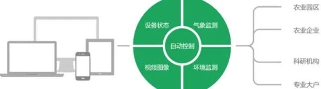 农产品溯源解决方案是怎么样的？