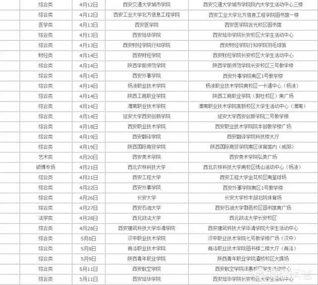 近期陕西哪些高校有校园招聘会？