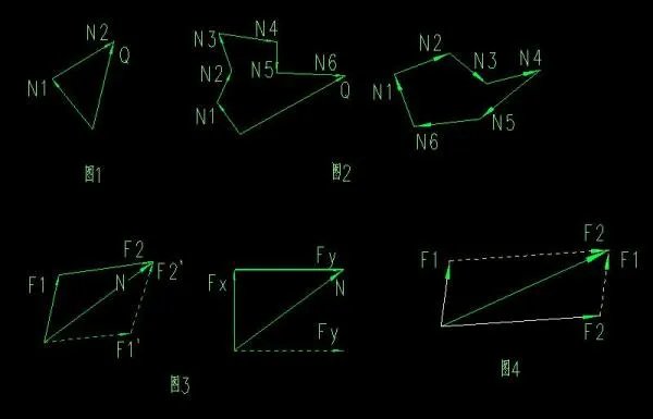 三角形定则公式