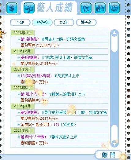 《明星志愿3》六大国际通告攻略流程 两艺人完成六大国际通告方法