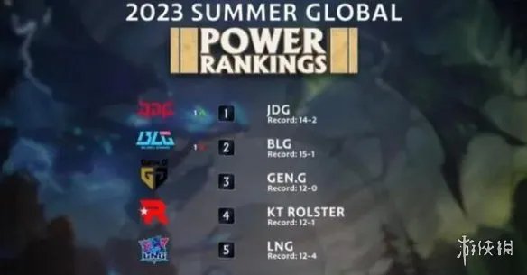 《英雄联盟》最新全球战队排行榜一览