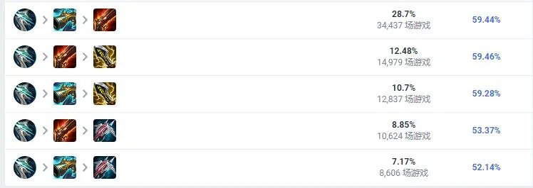 LOL2023烬怎么出装