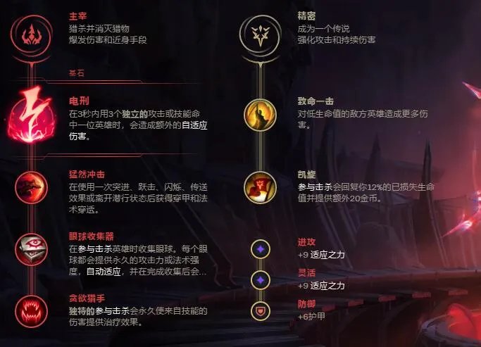 《LOL》无限火力小鱼人出装推荐