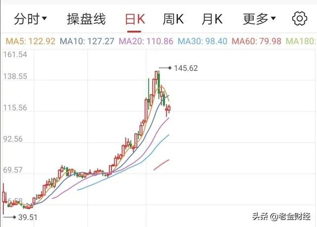 暴跌的金龙鱼、五粮液是垃圾股吗？