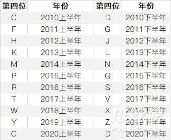 iphone12召回怎么查询_iphone12召回怎么操作