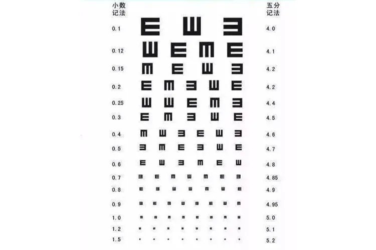 标准对数视力表