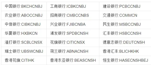 农业银行代码是多少?