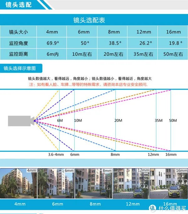 装监控原来是如此的简单：记录自己动手安装监控