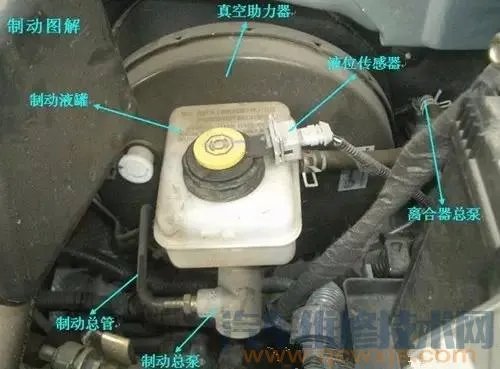 汽车发动机舱图解大全