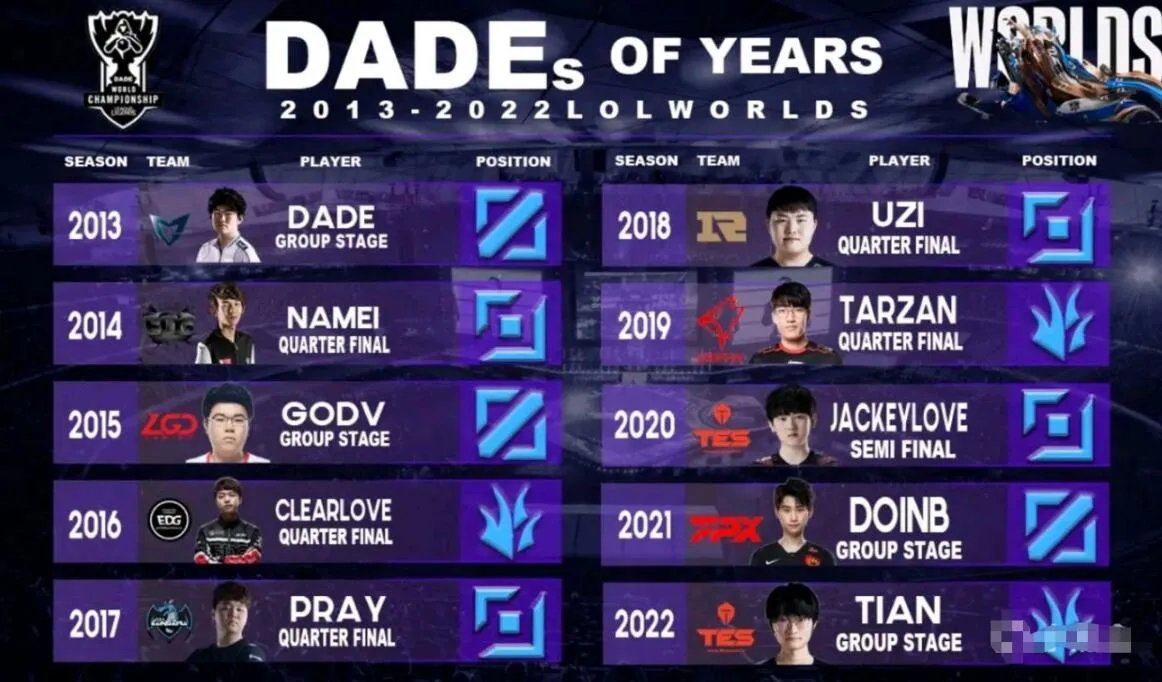 dade奖由来，dade奖历届获奖名单