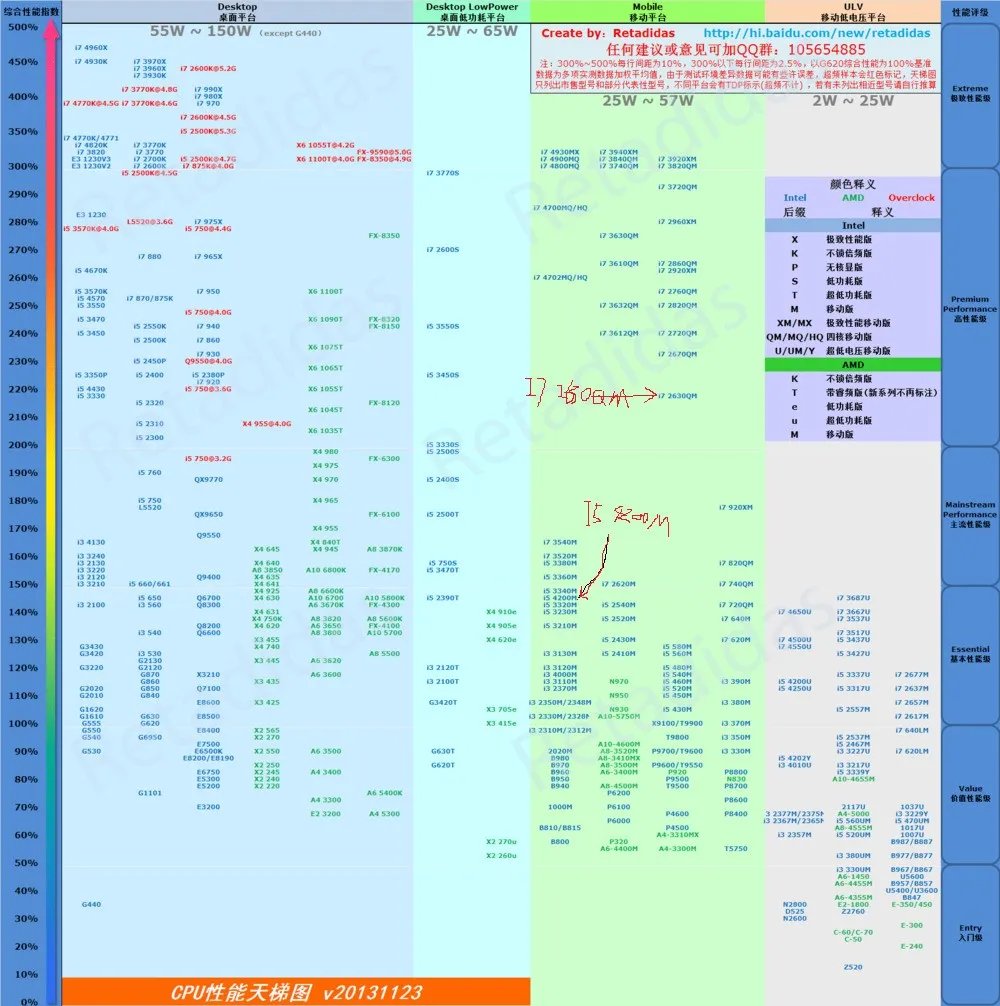 core i72630qm这处理器好不好