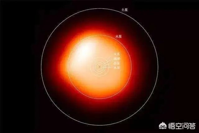 海山二和参宿四哪个可能会先发生超新星爆炸？