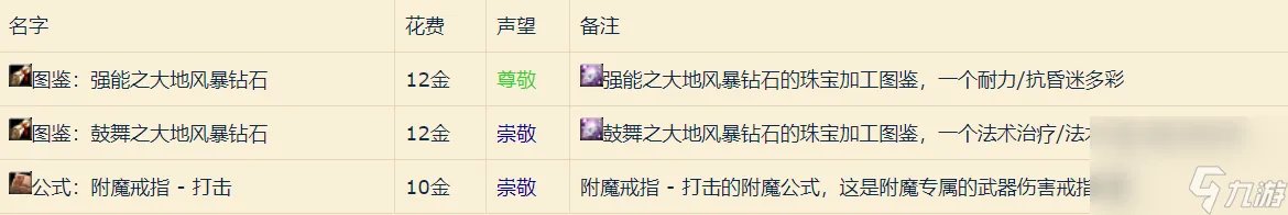 魔兽世界星界财团声望怎么刷 星界财团声望获取指南 专家说