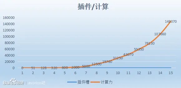 猎户座飞船属性参数详解