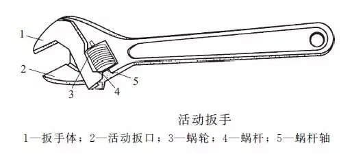 活动扳手的正确使用方法