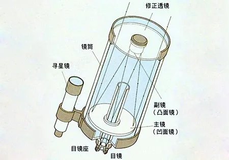 天文望远镜结构图及原理