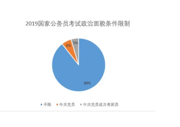 政治面目什么意思？