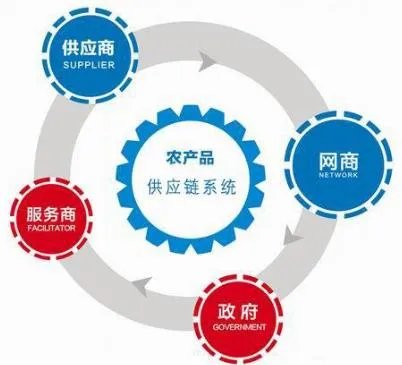 农产品溯源解决方案是怎么样的？