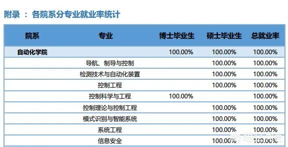 华中科技大学的自动化专业怎么样？就业和薪酬前景如何？