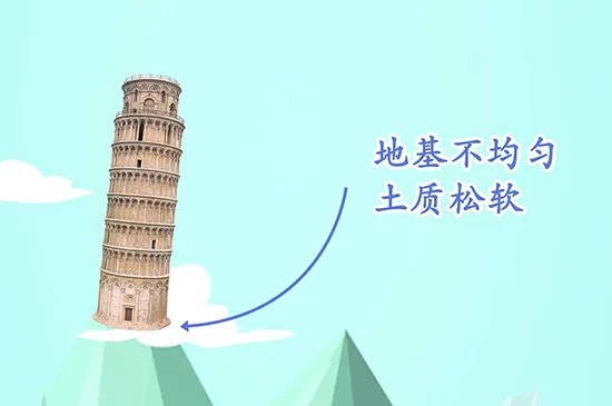 比萨斜塔在哪个城市