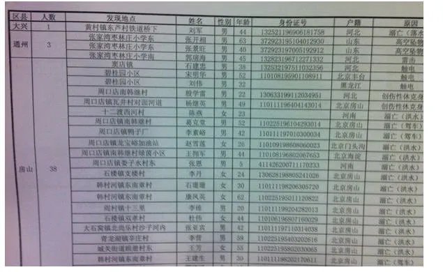 7·21北京特大暴雨的善后工作