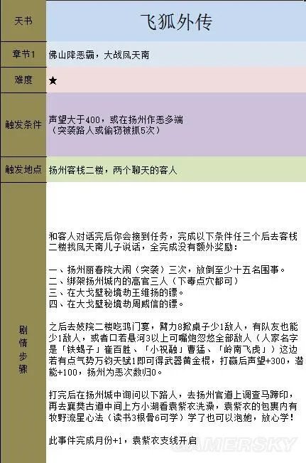 《金庸群侠传5》主线攻略 全天书主线任务流程攻略