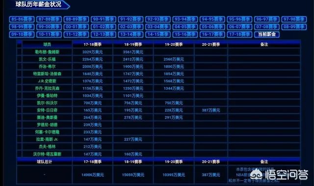 克利夫兰骑士到底还能走出来吗？