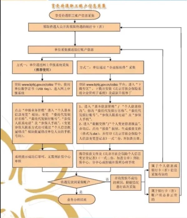 65岁退休的条件有哪些？