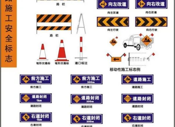 交通标志有哪些?