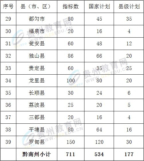 农村义务教育阶段学校教师特设岗位计划的实施范围