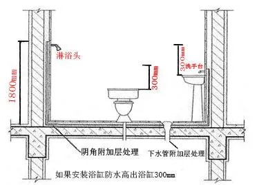 如何做卫生间防水 卫生间防水正确方法