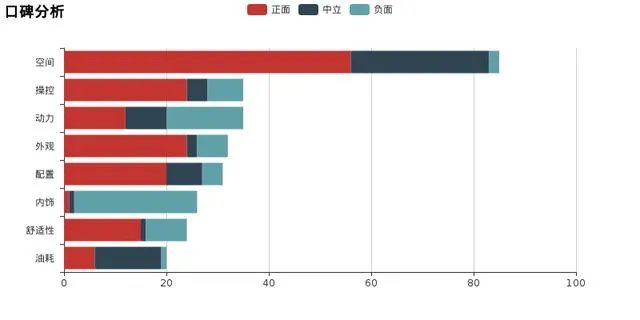 现代ix35怎么样？