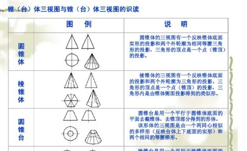 机械制图基础知识如何识图?