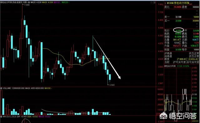 绿色动力低位2连板，次新股行情来了吗？你怎么看？